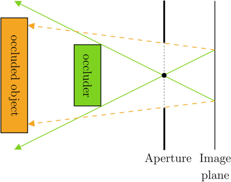 Fig. 14