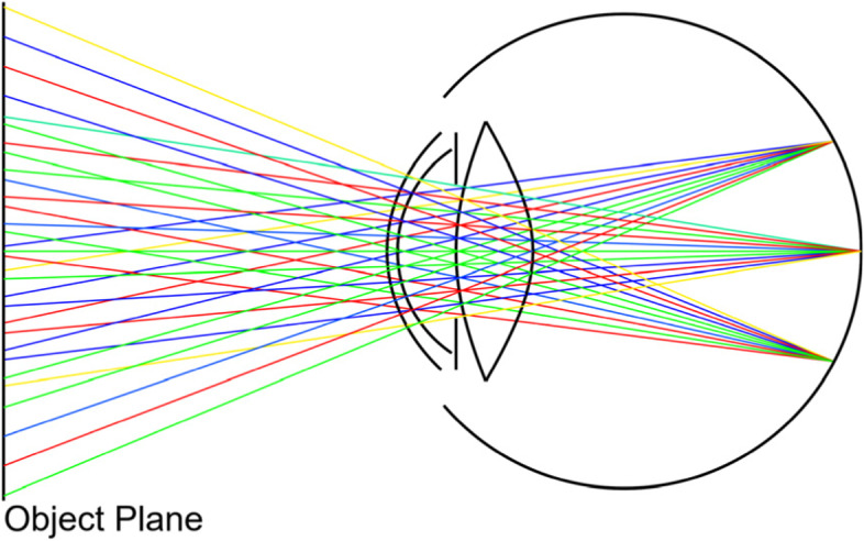 Fig. 4