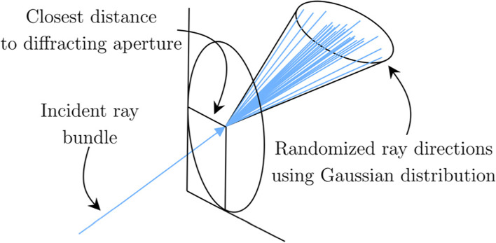 Fig. 5