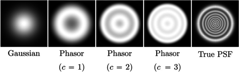 Fig. 13