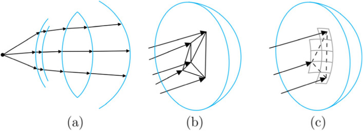 Fig. 7