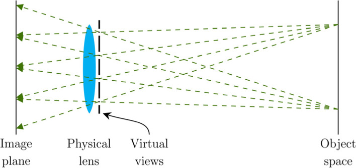 Fig. 15