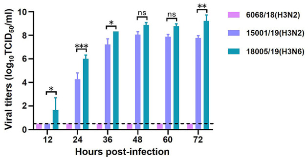 Figure 10