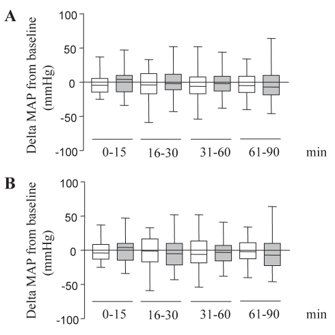 Figure 2)