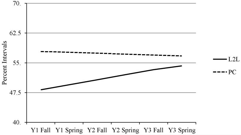 Figure 2B