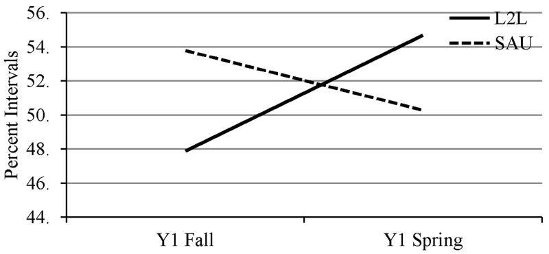 Figure 2A