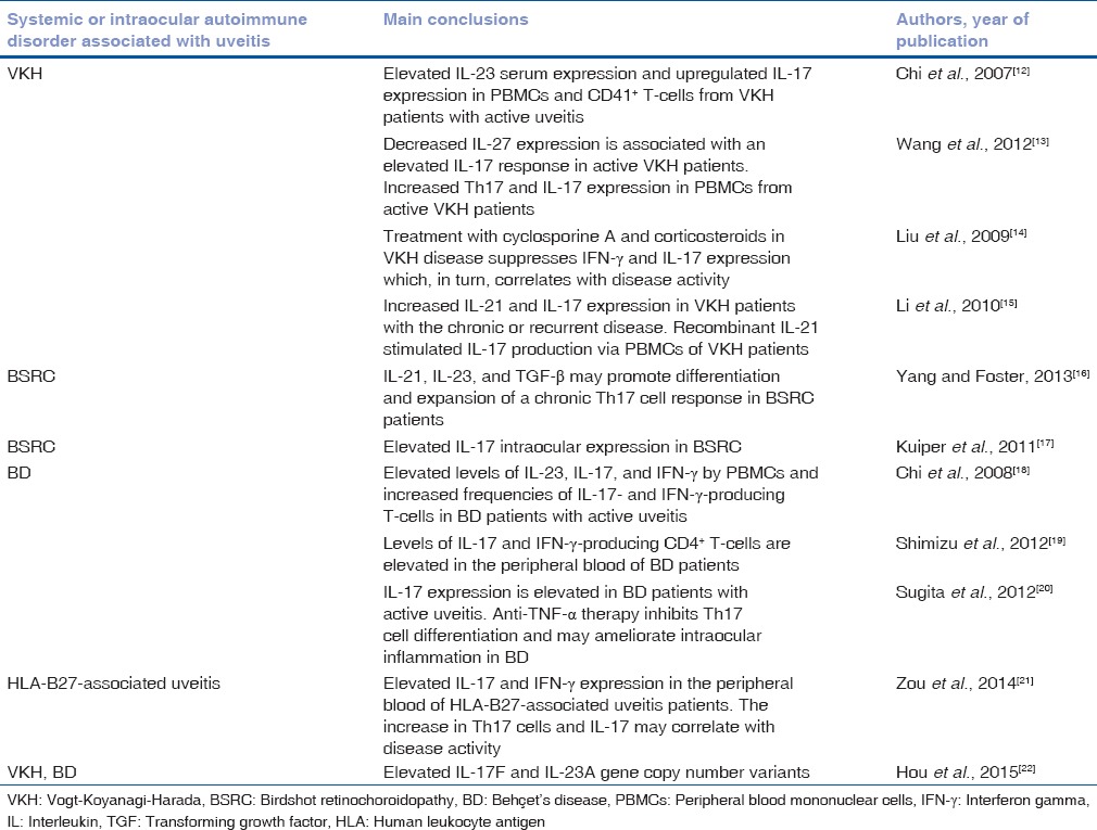 graphic file with name IJO-64-628-g002.jpg