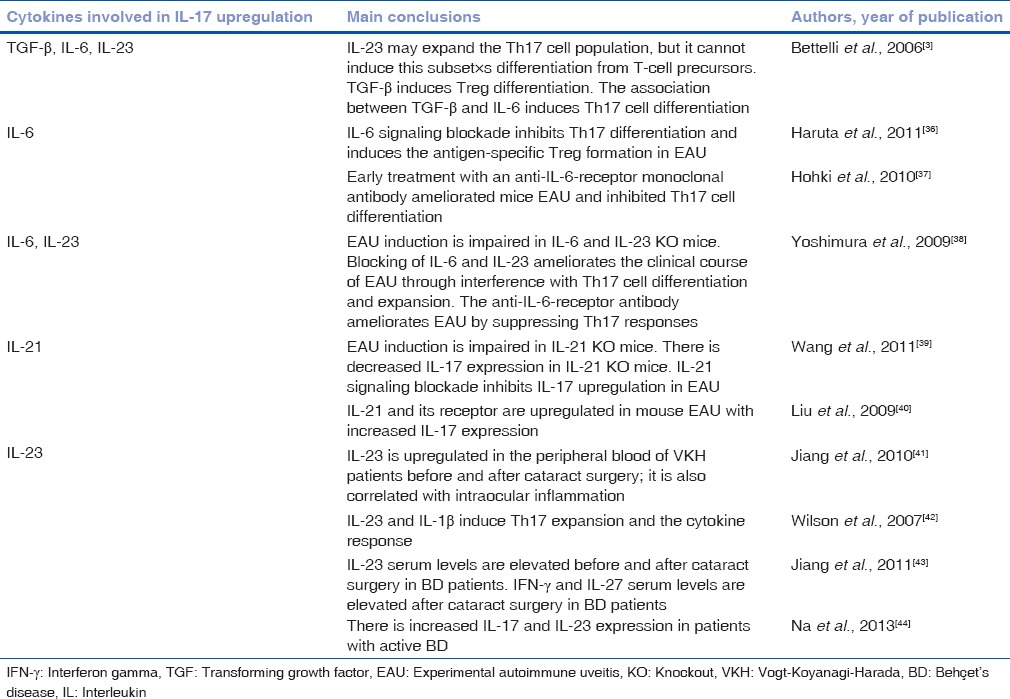 graphic file with name IJO-64-628-g003.jpg