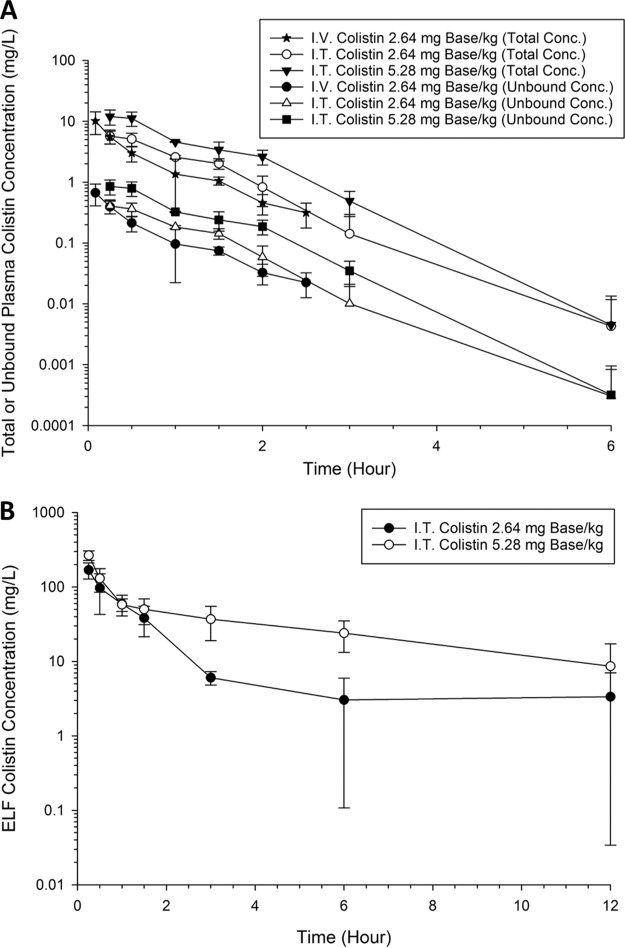 FIG 1