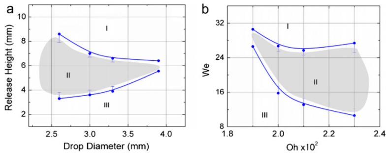 Figure 27