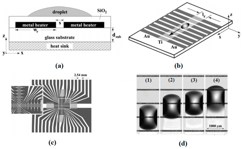 Figure 32