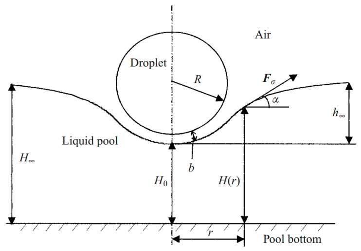 Figure 22