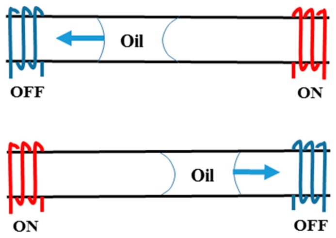 Figure 8