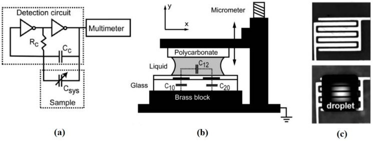 Figure 41