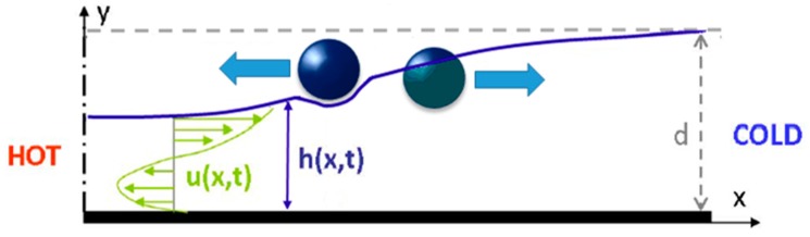 Figure 26