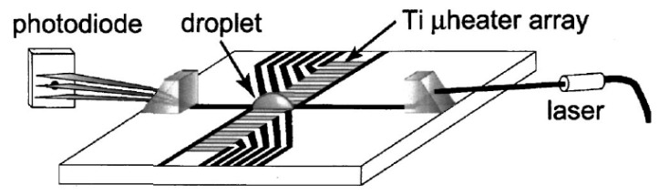 Figure 42