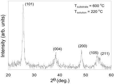 Study of Nd3+, Pd2+, Pt4+, and Fe3+ dopant effect on photoreactivity of ...