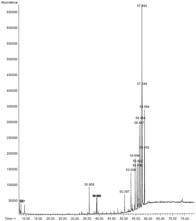 Figure 2.