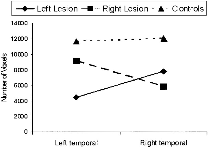 Fig 2.