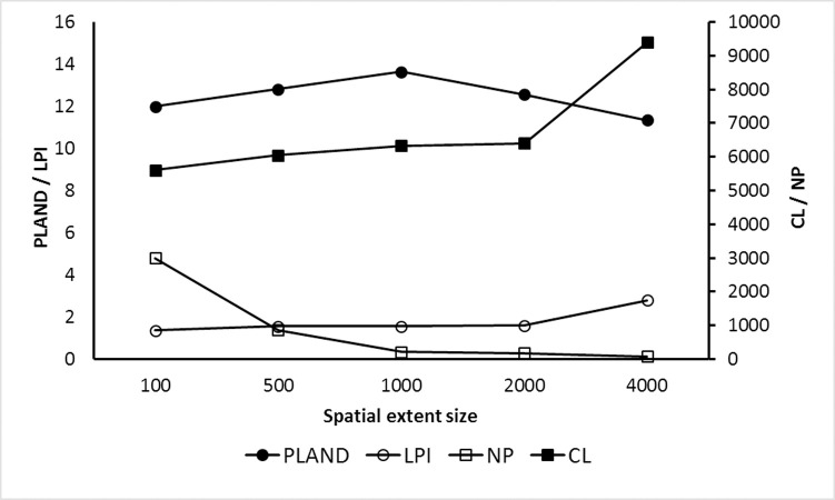 Fig 4