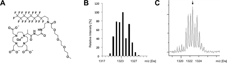 Fig. 1