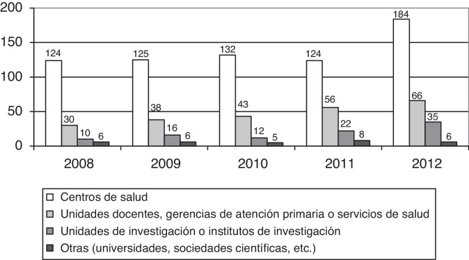 Figura 1