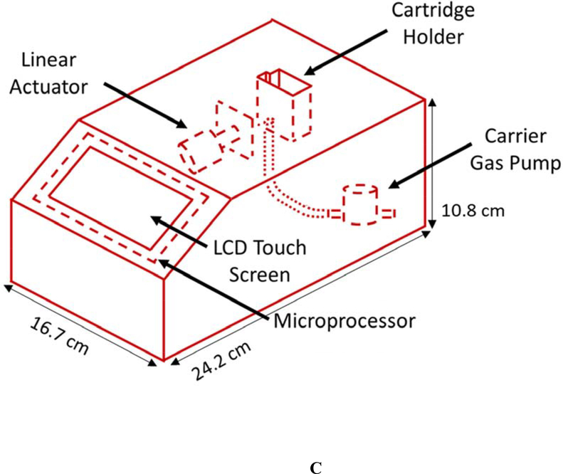 Figure 1.