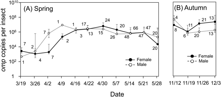 FIG 3