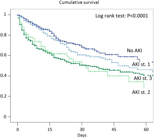 FIGURE 2: