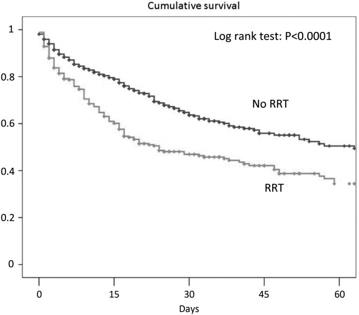 FIGURE 3: