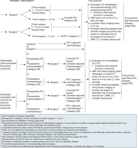 graphic file with name nihms934471u2.jpg