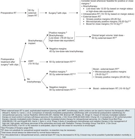 graphic file with name nihms934471u12.jpg