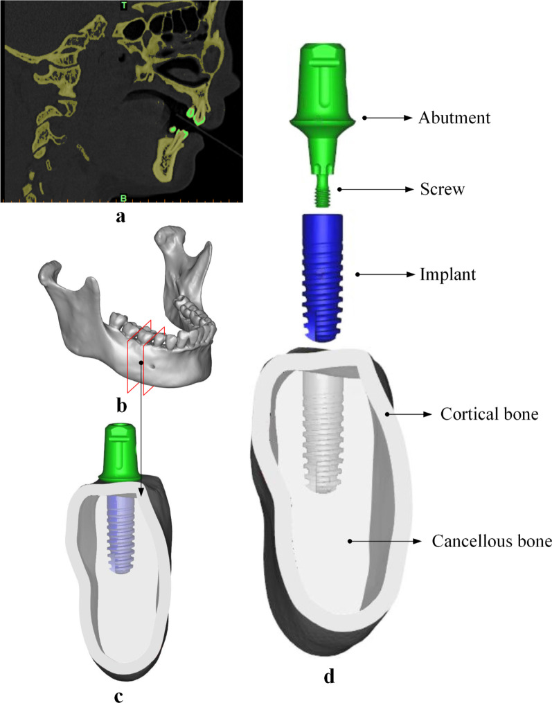 Fig. 2