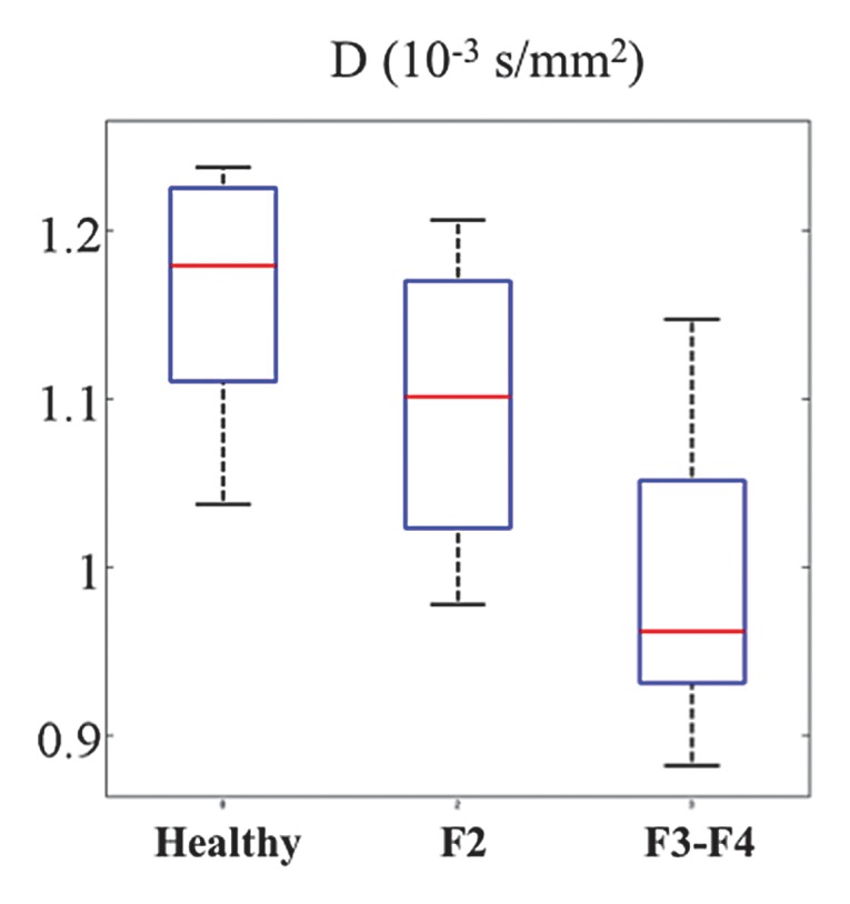 Figure 5b: