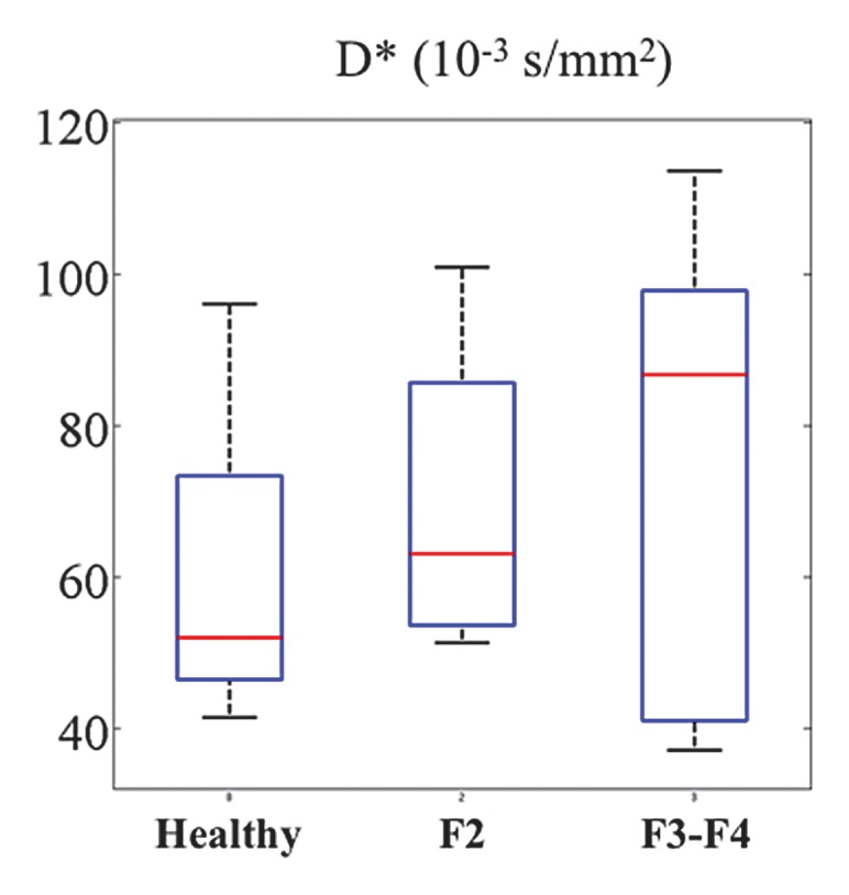 Figure 5c: