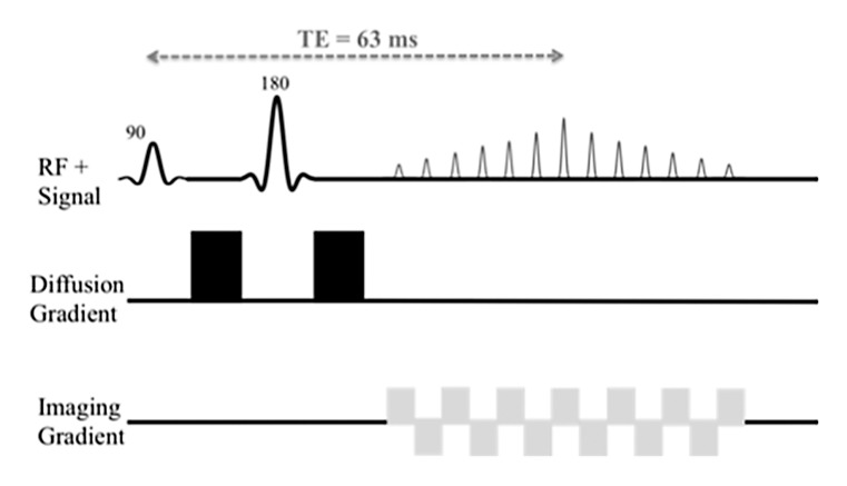 Figure 1b: