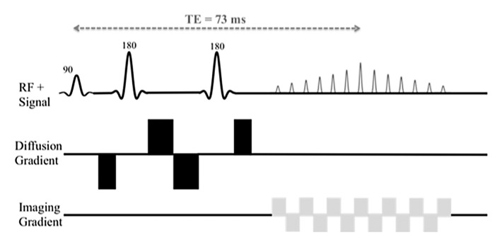 Figure 1a: