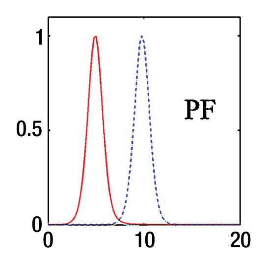 Figure 3b: