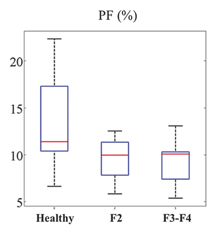 Figure 5a: