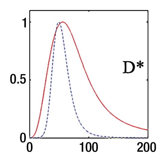 Figure 3d: