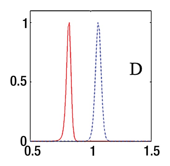 Figure 3c: