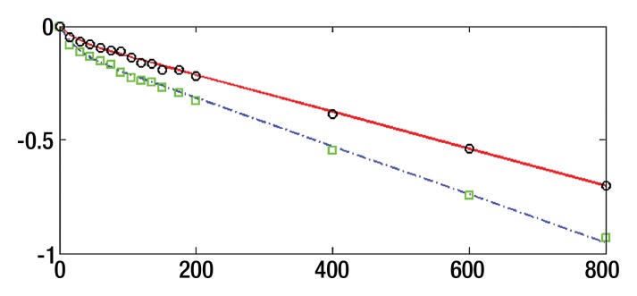 Figure 3a: