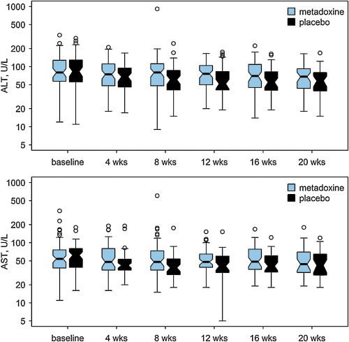 Figure 3