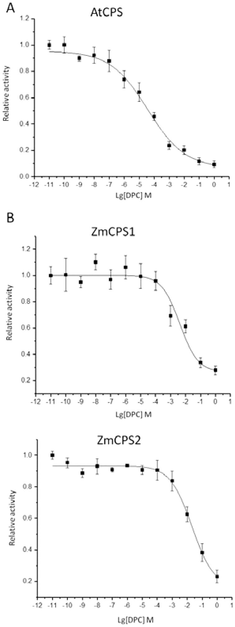 Extended Data Figure E7.