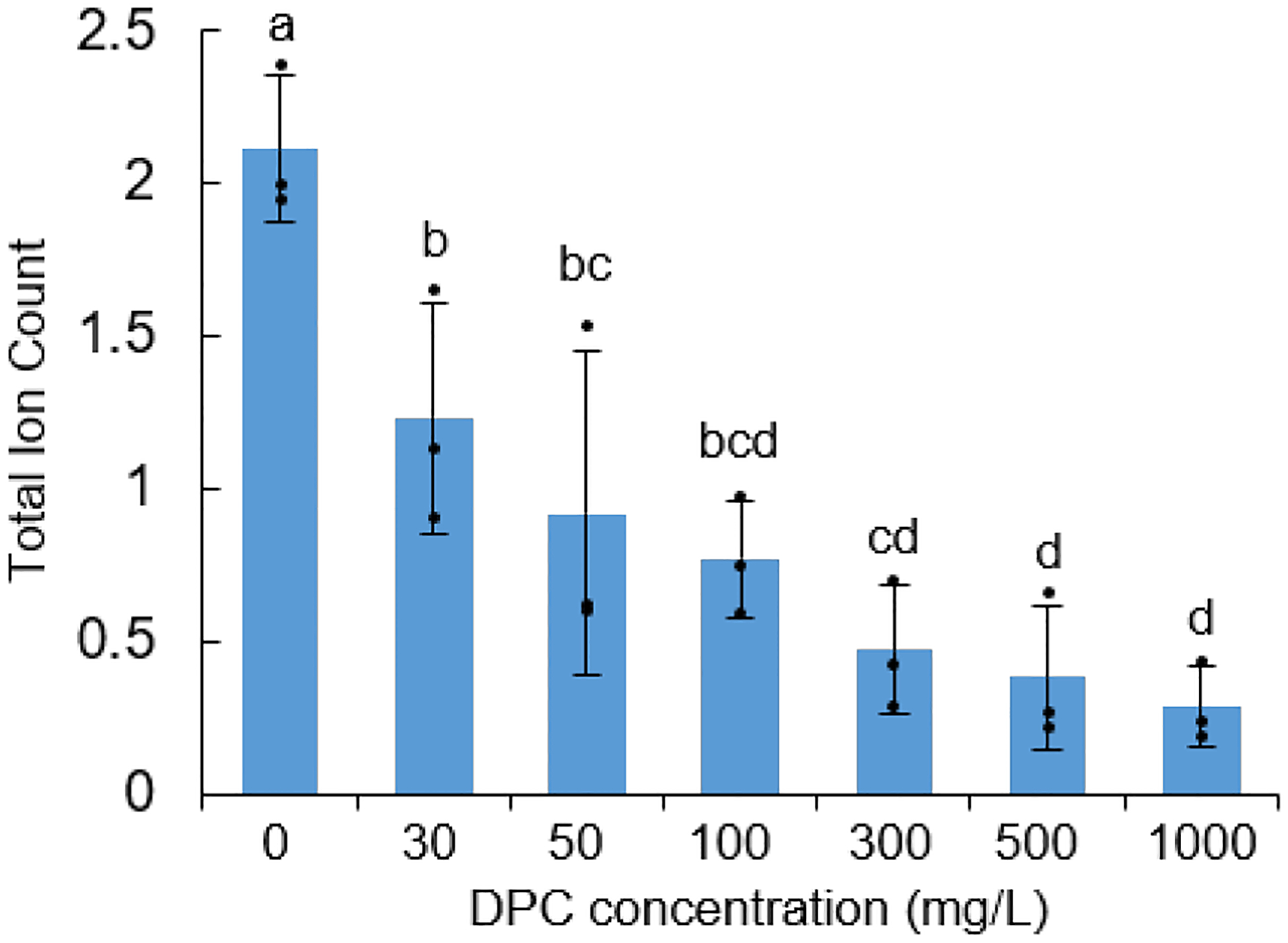 Extended Data Figure E6.