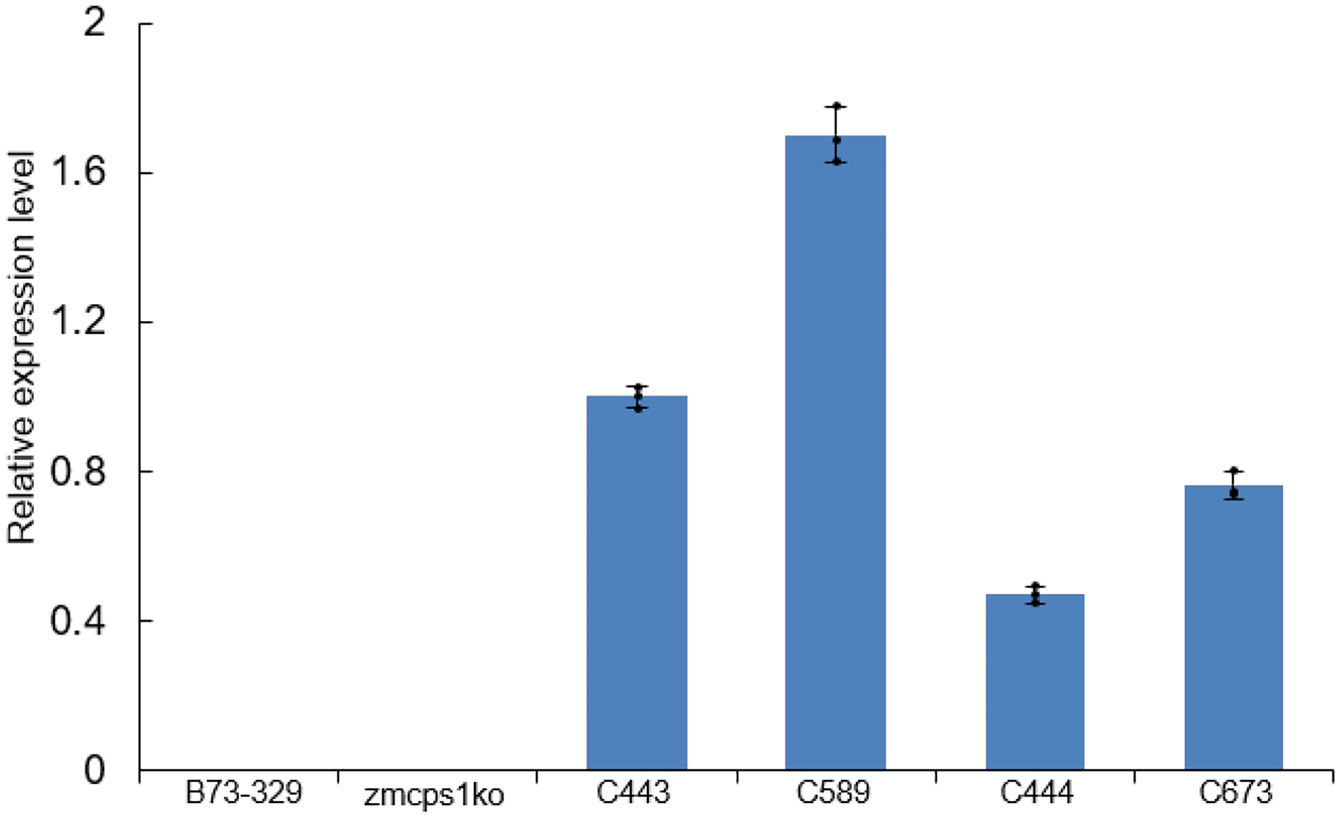 Extended Data Figure E3.