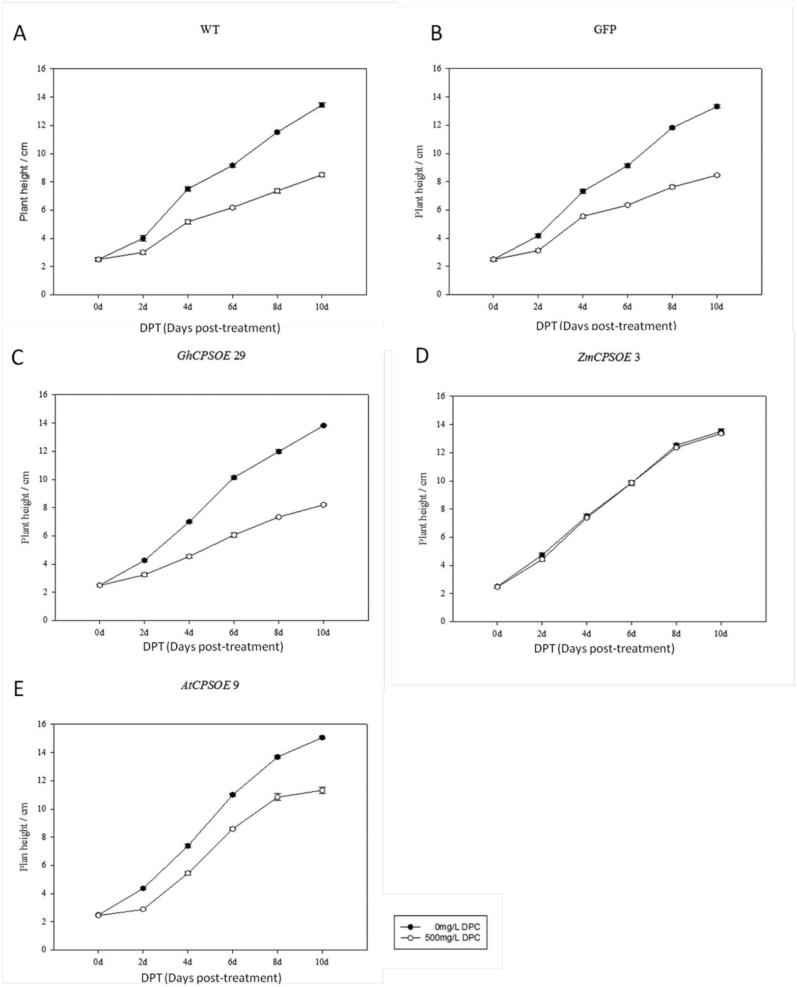 Extended Data Figure E2.