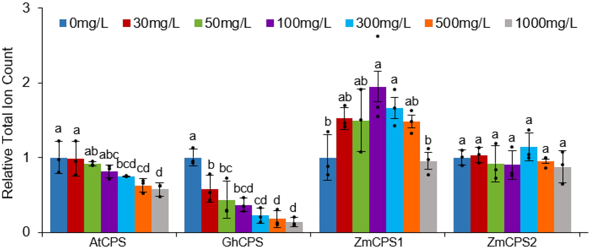 Extended Data Figure E8.