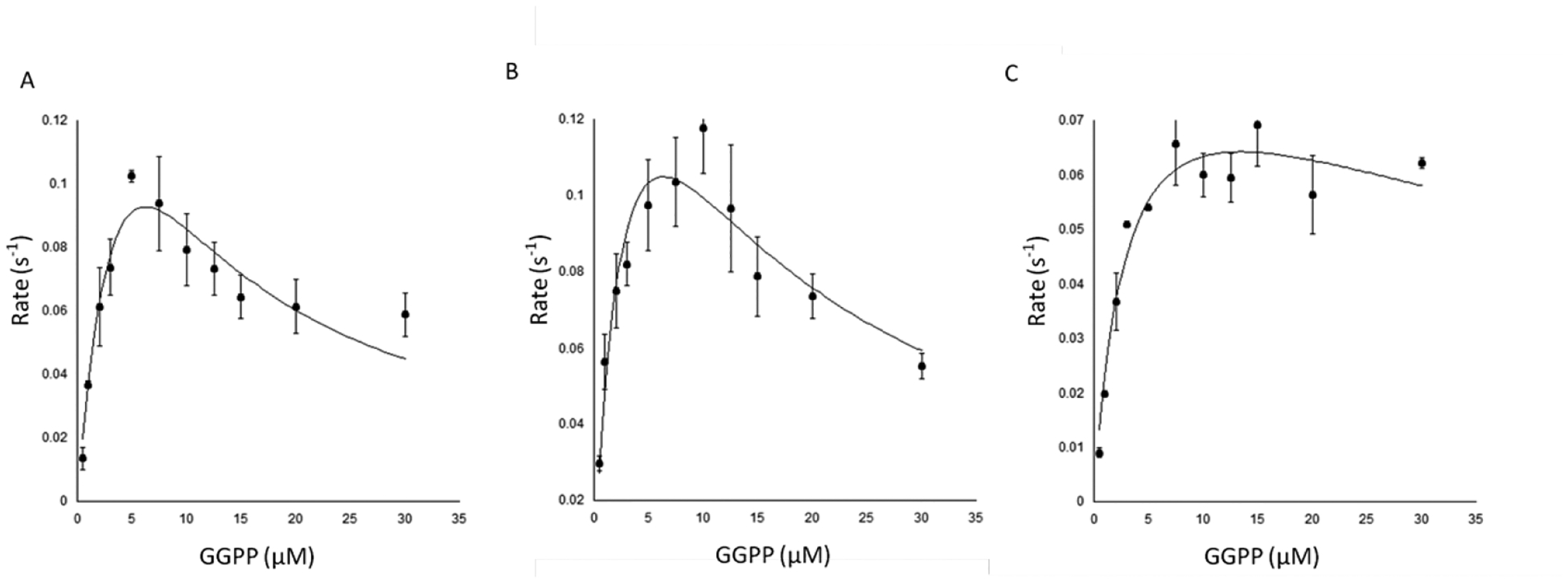 Extended Data Figure E9.