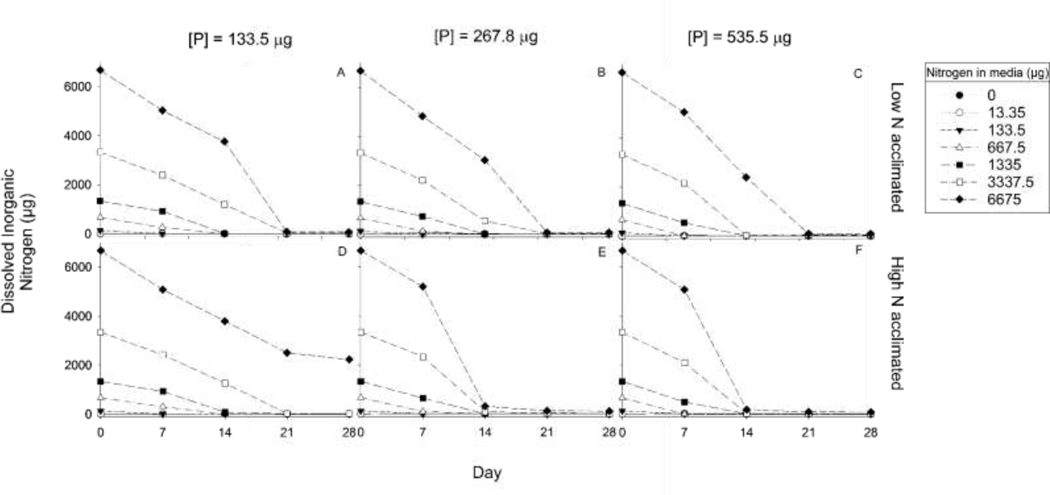 Fig. 5: